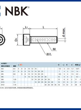 NBK SVSL 厂家直供螺丝 内六角圆柱头螺栓 SUS316L通孔型供应