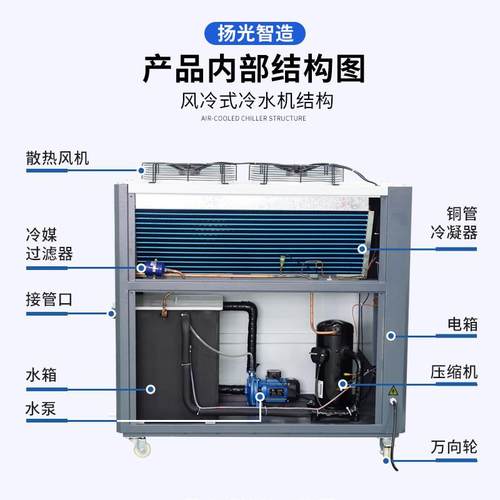 水循环模具工业冷水机 电镀挤出冷冻机 注塑吹瓶5HP风冷式冷水机