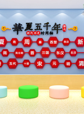 中国历史朝代演化图主题文化墙贴