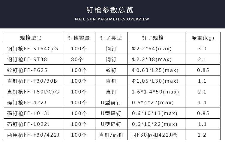 。东成气动钉枪F0直钉枪 422J码钉枪针直钉码钉两用钉枪舌气动工怎么看?