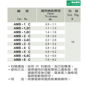 AMB-6.4C全冠护线环 护线圈 出线环 护线套 出线圈 活用护齿套AVC