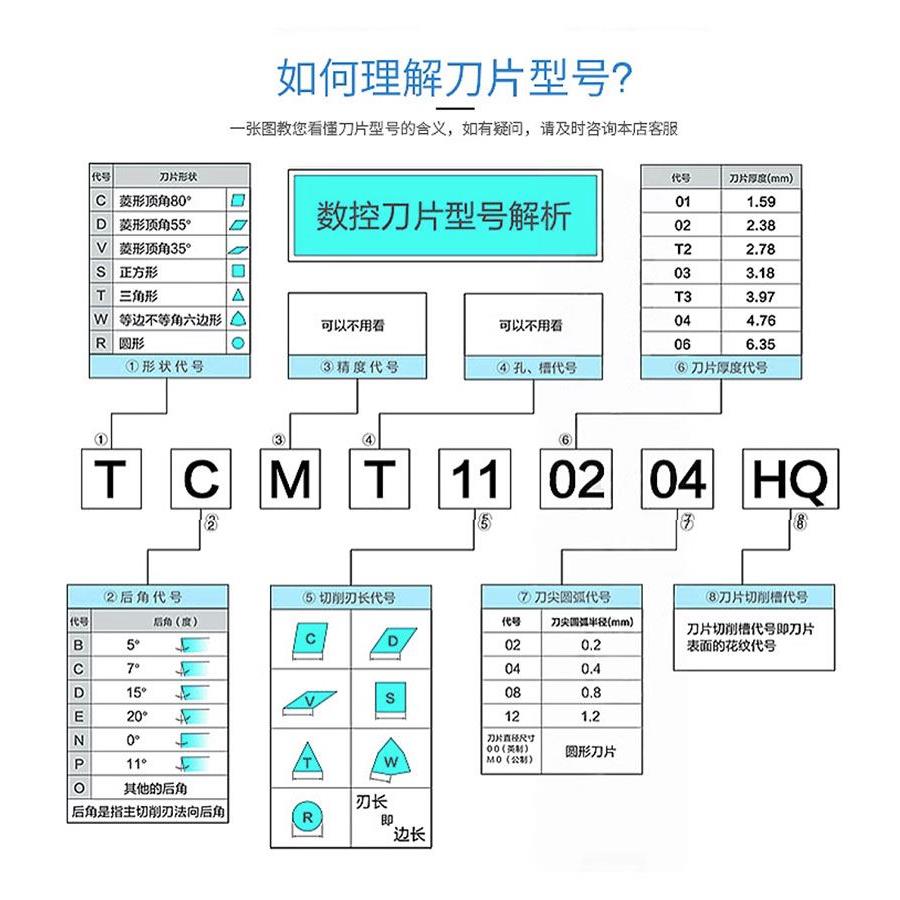 特固克刀片TPMT GT TCMT110204MT FG PC CT3000 090204 16T304 08