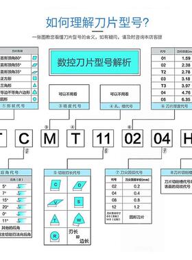 特固克刀片TPMT GT TCMT110204MT FG PC CT3000 090204 16T304 08