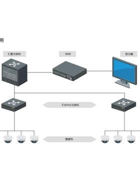 海康威视5/10/18/26口全千兆高功率POE 网络交换机 DS-3E0505P-E