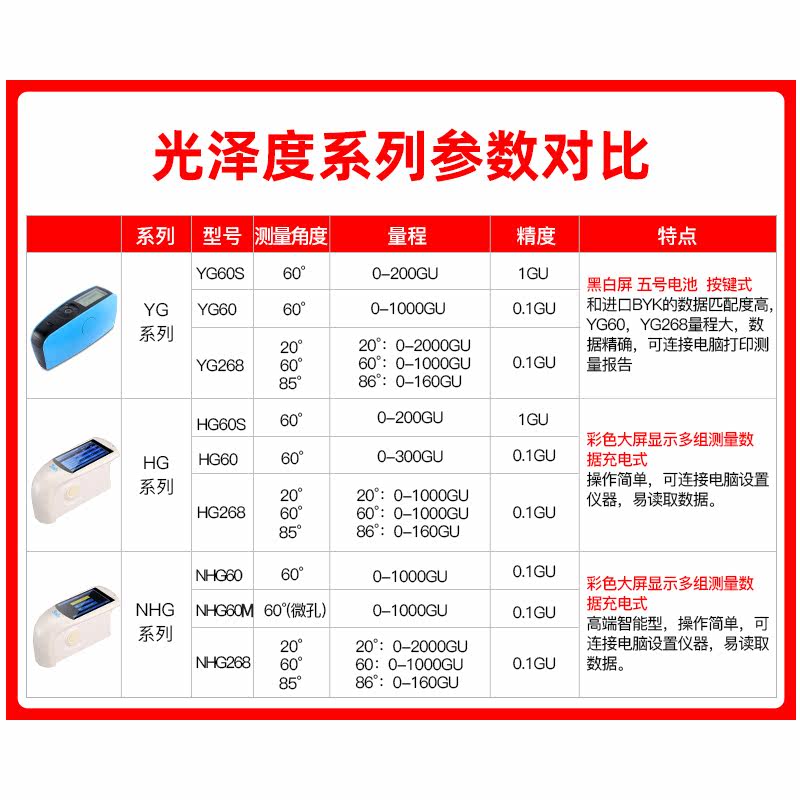 【3nh官方正品】光泽度仪陶瓷光泽计五金油漆玻璃YG60光泽测量仪