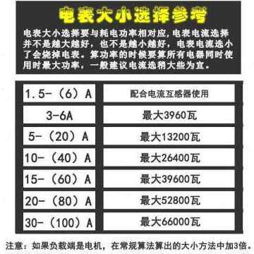 厂促优电表电能表电表0三1038a0 F相智能V电度表电子三三相四线品