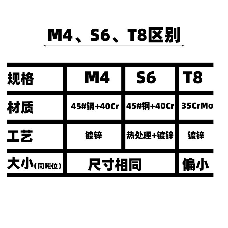 高强T8级BW弓型卸扣马蹄形卡扣锁扣U型吊环起重BX合金钢卡环5T30t