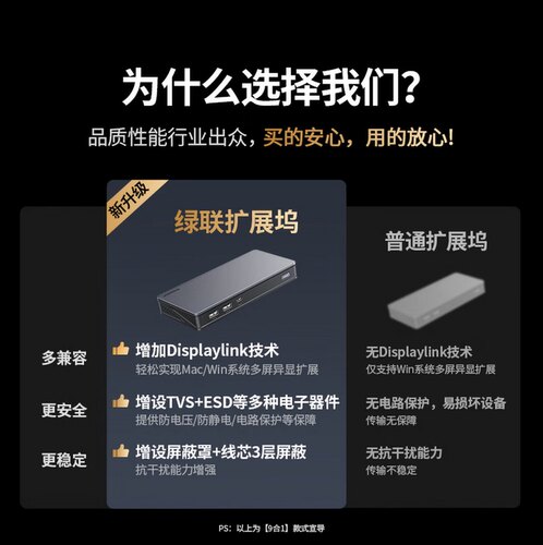 绿联Type-C双HDMI/DP三屏扩展坞