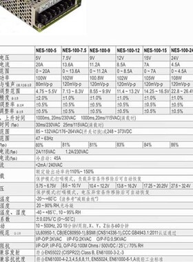 开关电源NES-100-24/5V12V36V48V12V/8.5A 24V4.5A开关电源