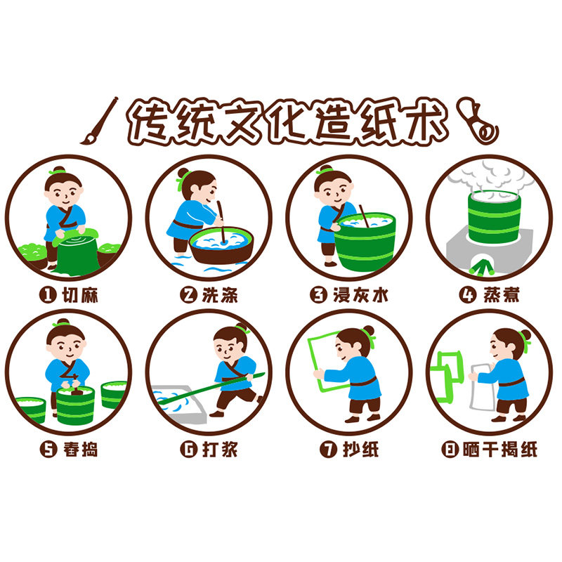 中国传统文化墙贴纸成品造纸术教室布置幼儿园墙面装饰环创主题墙