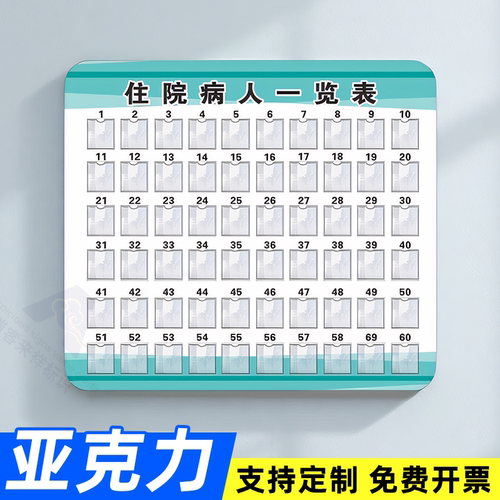 住院患者信息登记卡片公示栏