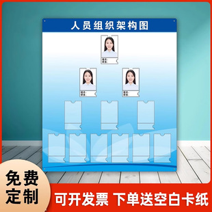 人员组织架构图公示栏企业员工安全生产消防架构信息可更换公告牌