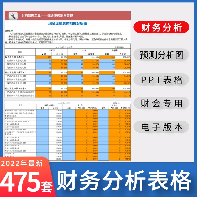 2022年财务分析表格模板电子版企业公司会计预测常用报表报表图表