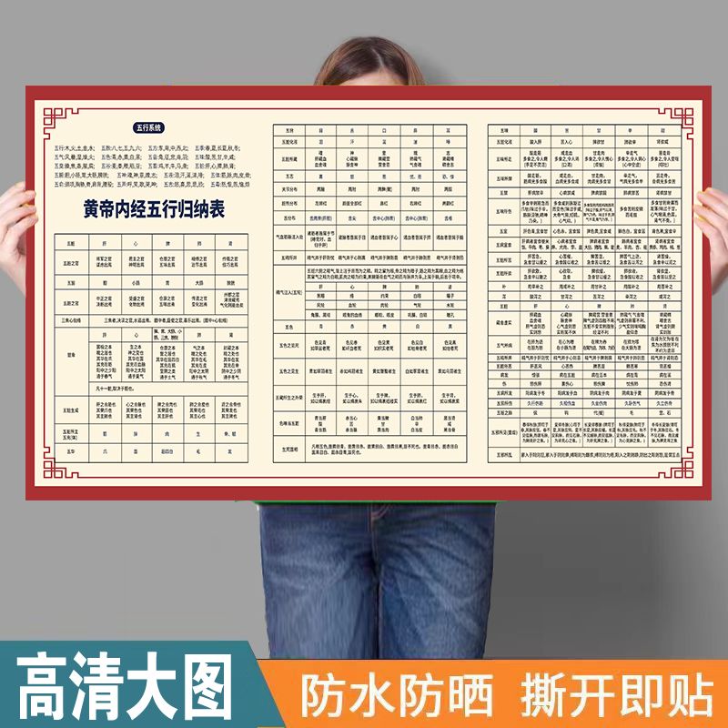 黄帝内经中医五行归纳表挂图初学者中医知识速记挂图