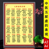 中医自查五脏虚 表现卡图A4A3中医自学传统学习卡片