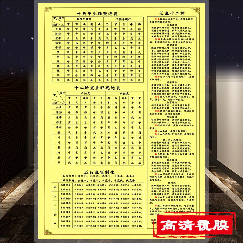 十天干十二地支生旺表十二长生表五行生克制化表装饰挂画