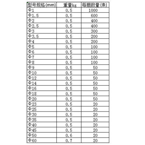 玻璃纤维管绝缘高温电线套管电工软管加厚优质黄腊管阻燃1-60MM