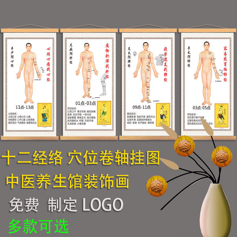 经络穴位宣传画经络穴位医院
