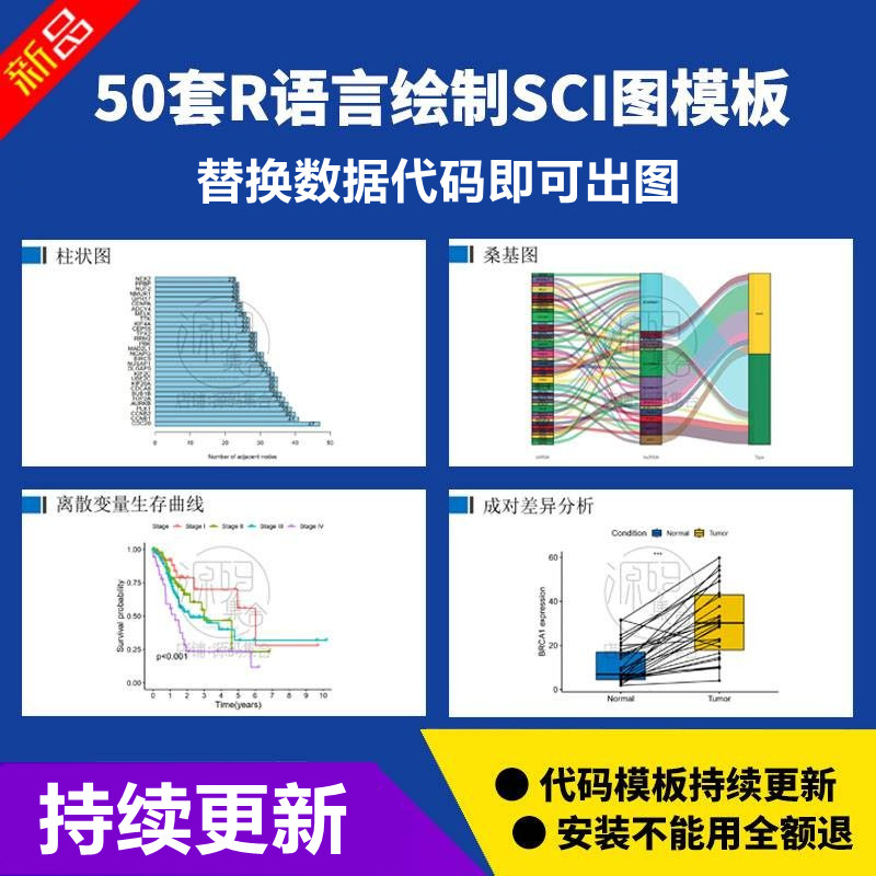 R语言代码Rstudio绘图SCI科研生信医学气象站数据分析作图