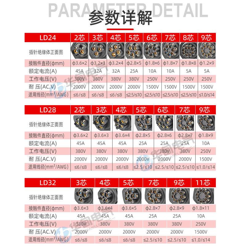 免焊接防水航空插头公母对接电线连接器LD16/20/28-34芯工业插座
