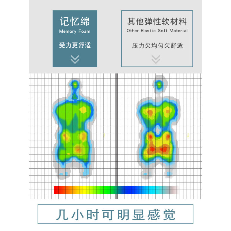 速发JZ48护脊椎床背靠垫组塑形三角护腰大靠背卧室床上沙发榻榻米