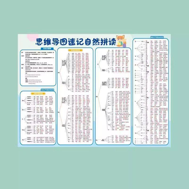 英语知识点汇总挂图自然拼读教学墙贴零基础音标语法时态字母家用