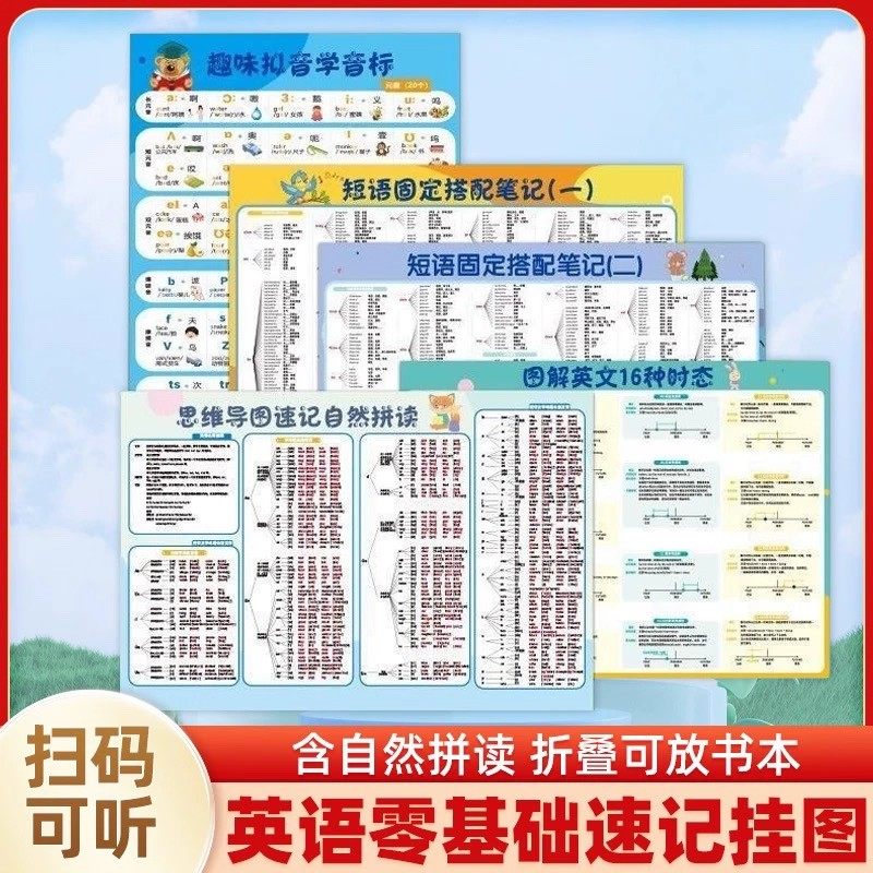 英语知识点汇总挂图自然拼读教学墙贴零基础国际音标语法时态字母