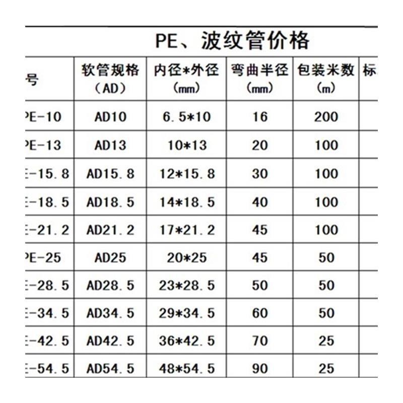 PE塑料波纹管 穿线软管 黑塑料软管 螺纹管 电线电缆护套管 包邮