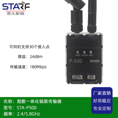大飞机图数一体，抗干扰图传
