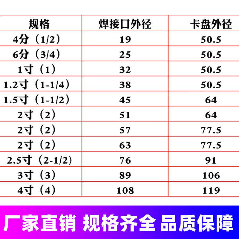 304不锈钢波纹管卡盘式卫生快速接头快装金属卡箍钢丝编织网软管