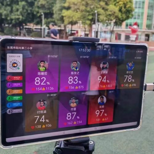 飞猫心率系统实时投屏监测心率