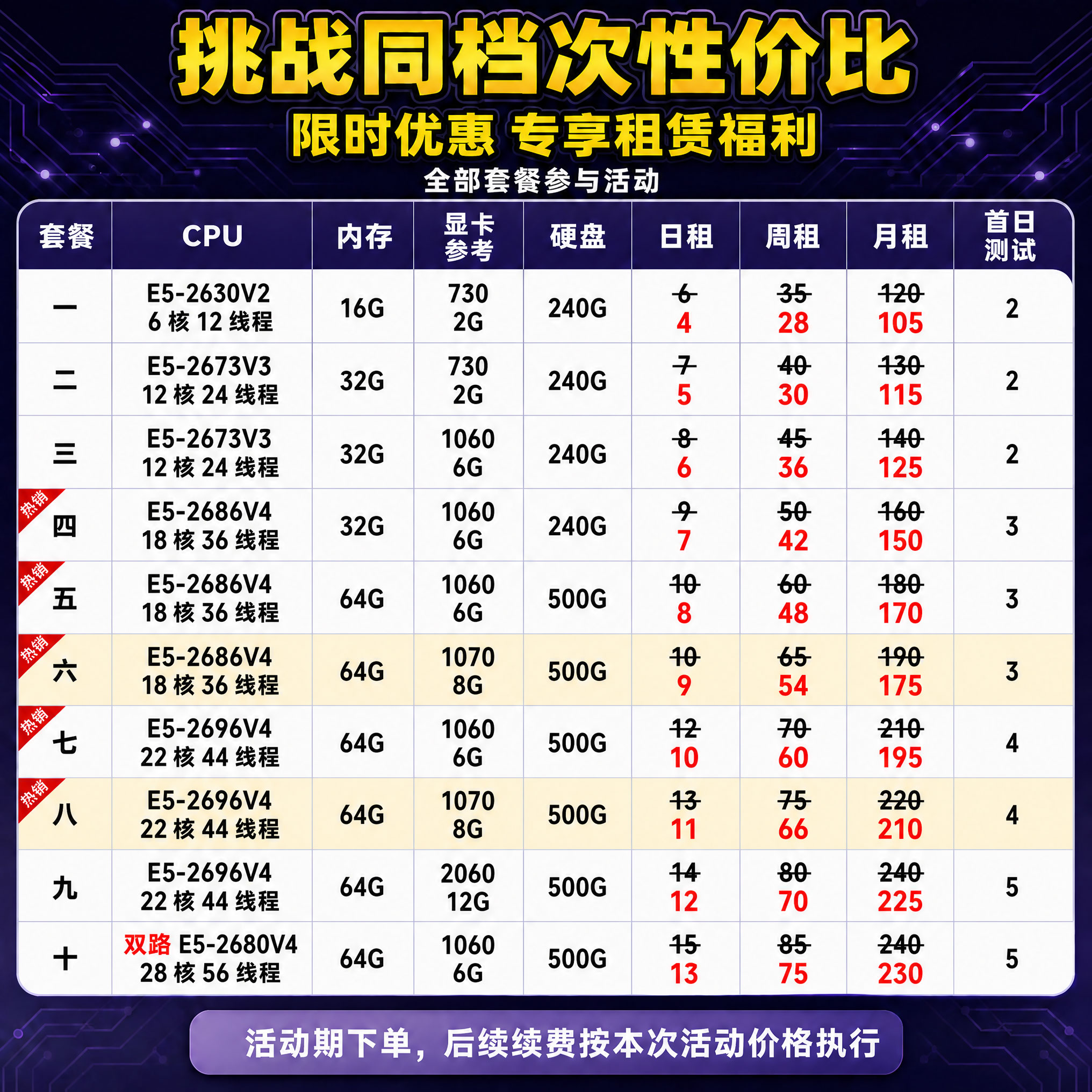 远程电脑出租E52696主机物理机模拟器游戏虚拟机云电脑服务器租用图片