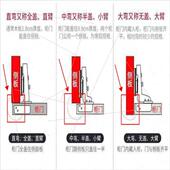 304不锈钢橱柜门铰链阻尼冲弹簧液压中弯合缓页飞机衣柜五金折