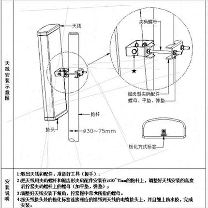 4g5g全频基站天线高增益15db室外双极化定向板状天线LTE宏站高频