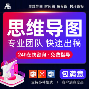 流程图思维导图脑图代画组织架构鱼骨图/甘特图逻辑图曲线图代做