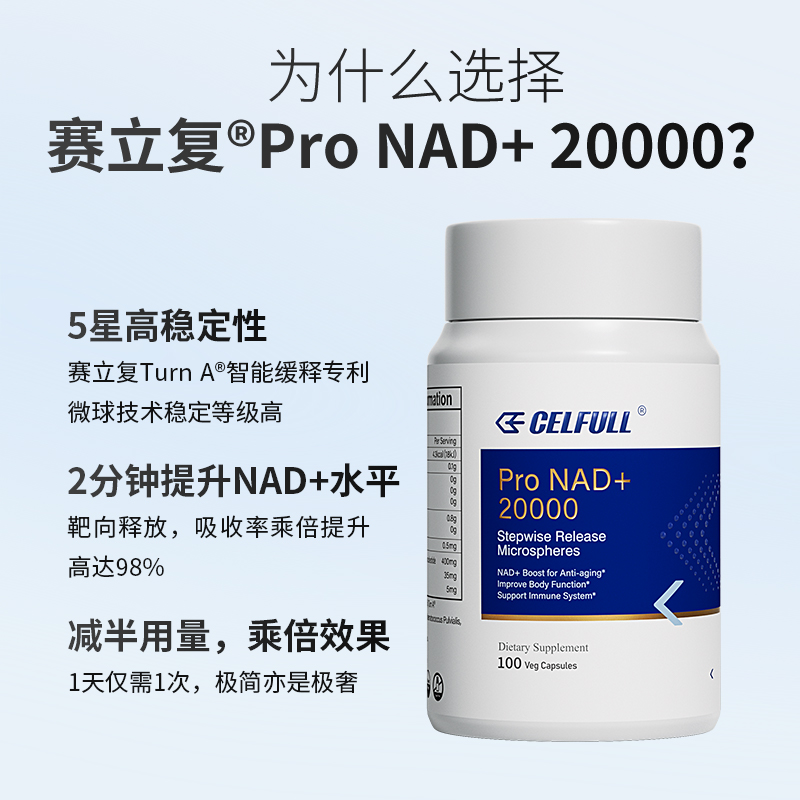 【纳米微球缓释技术】CELFULL赛立复ProNAD+20000补充nad十100粒