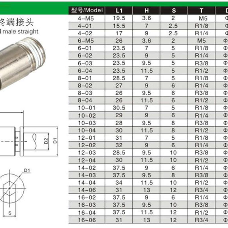 全铜镀镍内六角气管快速插接头POC6-M5 4/8/10-01 03 04 06耐高压