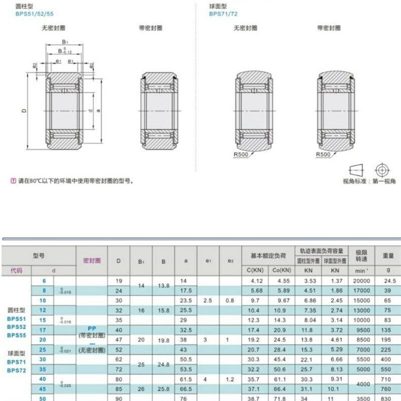 高档轴承随动器 B4S55-d10--12dd15-Bd17-d20-d25-d30-d35-dP0奢*