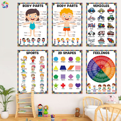 英语单词学习思维导图墙贴