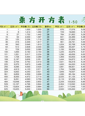 图文部落儿童房乘方开方速记表