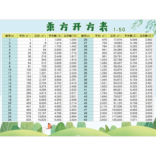 小学数学公式初中平方立方表开平方开立方小升初速记有理数乘方表