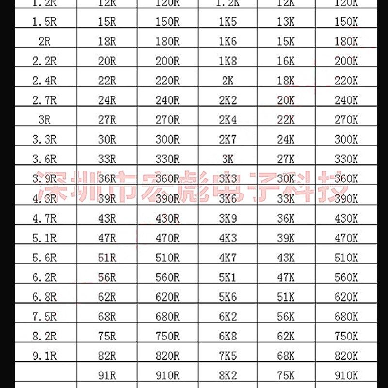 1/6W 1/8W 金膜5R6 56R 560R 5.6K 56K 560K 插件色环电阻1% 编带