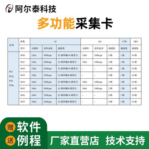 32路模拟量Labview数据采集卡PCIe5657/PCI5650北京阿尔泰科技DAQ