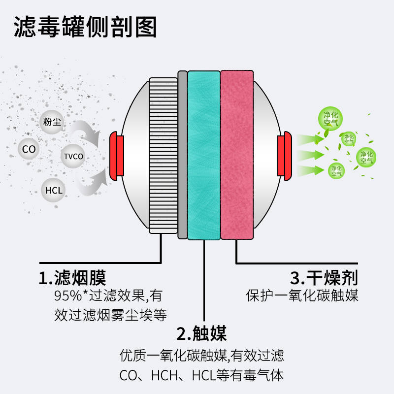 消防面具防毒防烟防火面罩3c酒店宾馆逃生火灾家用自救呼吸器国标