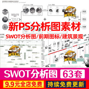 建筑景观前期机遇挑战威胁优势劣势SWOT分析图PSD分层素材源文件
