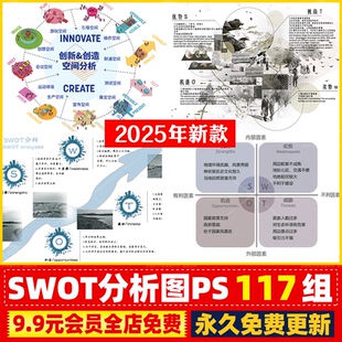 SWOT分析优势劣势景观建筑设计战略策略前期PSD分析图展板PS素材