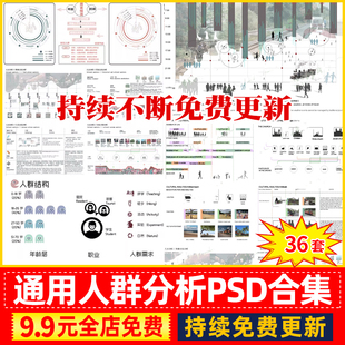 人群活动心理行为空间结构需求建筑景观前期分析图psd展板ps素材