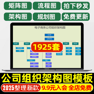公司组织架构图excel表格模板人员消防安全生思维导大事件时间轴