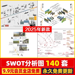 园林景观建筑规划竞赛风优劣势SWOT分析图PSD分层Ai矢量图ps素材