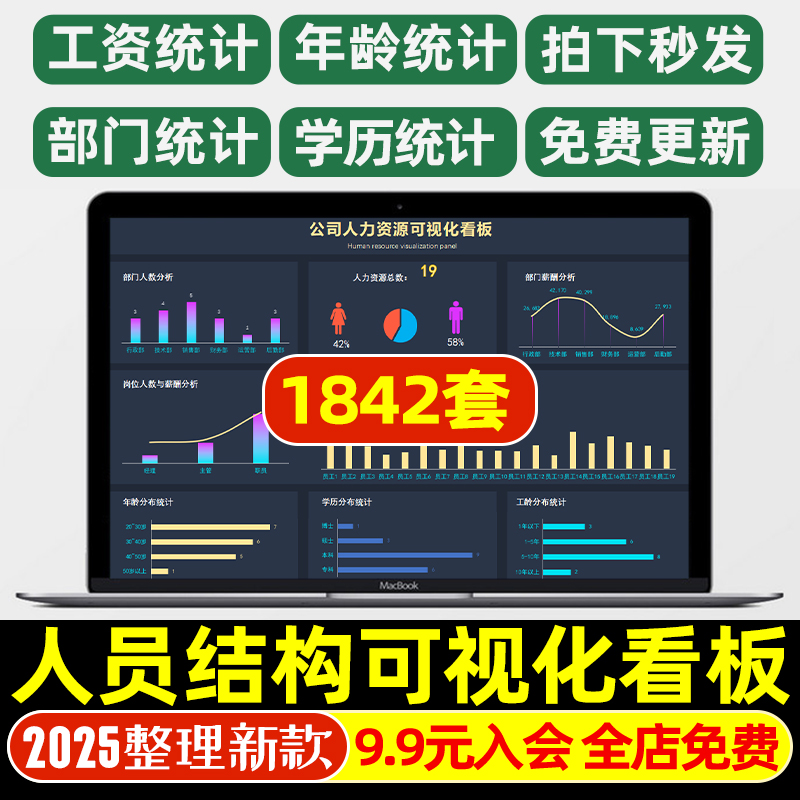 公司人员结构可视化看板动态人力资源分析事变动信息数据处理